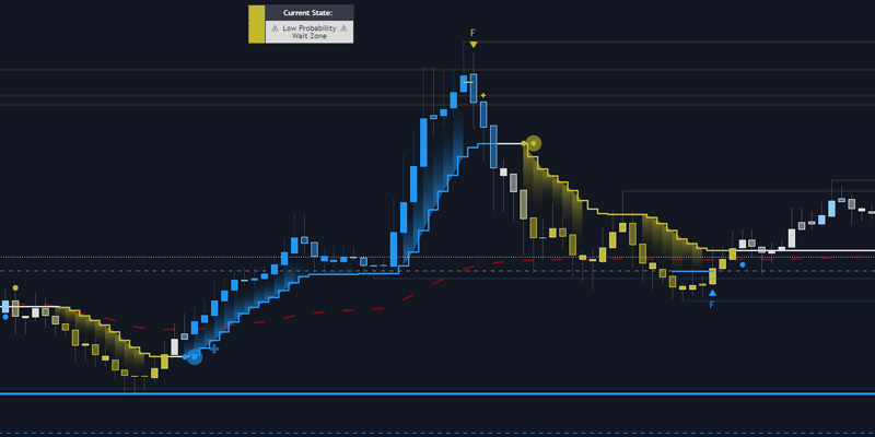 Papercuts Support & Resistance Algo Gallery Image 2