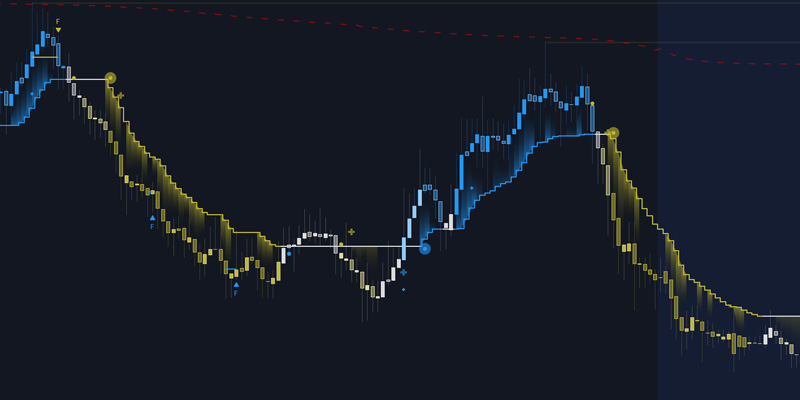 Papercuts Support & Resistance Algo Gallery Image 3