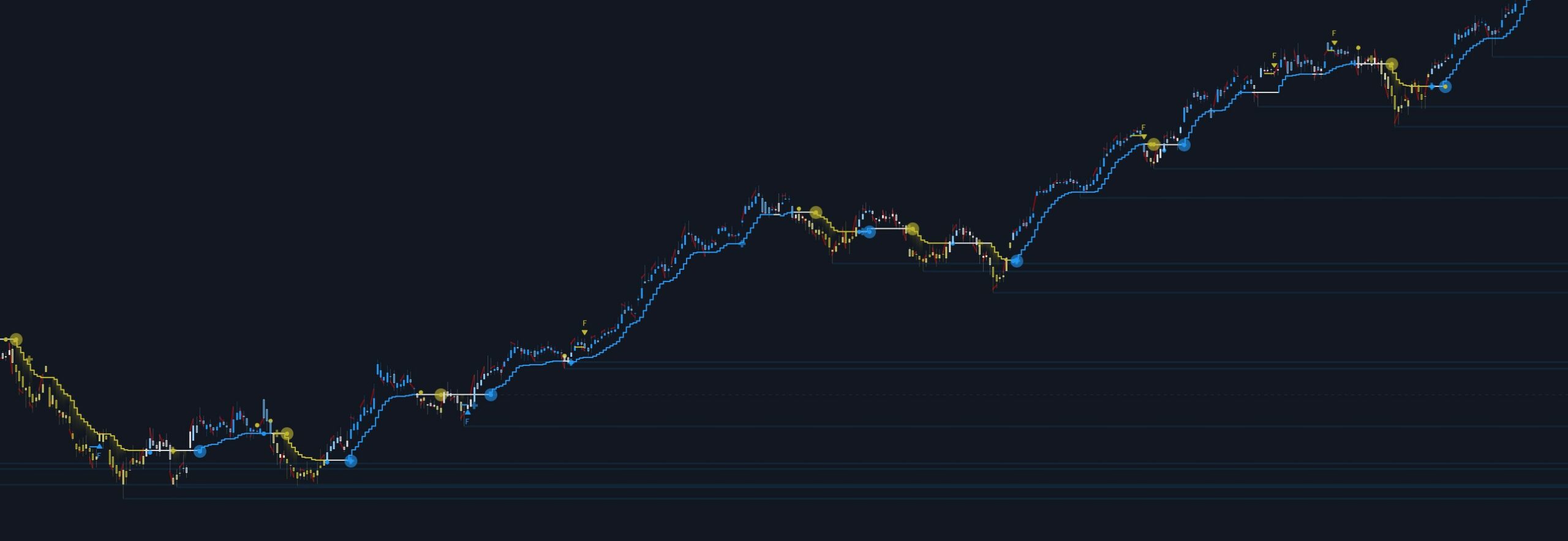Artisan Indicators Backdrop Image
