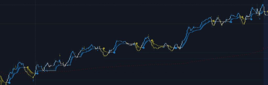 Papercuts Trading Indicator Applied to Stock Ticker Image