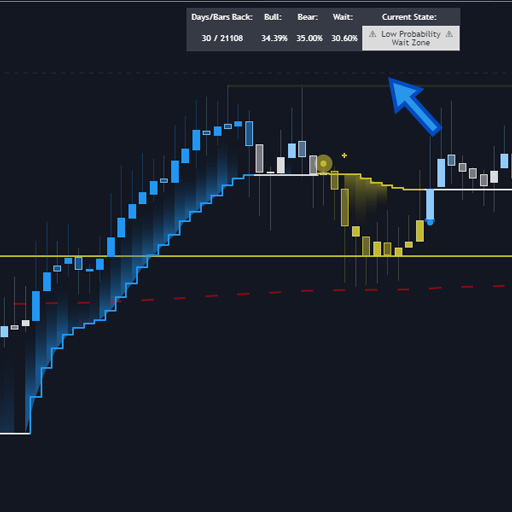 Papercuts Trading Indicator Support and Resistance Algo Gallery 10