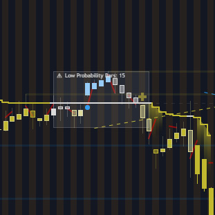 Papercuts Algo Low Probability Zone