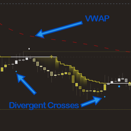Papercuts  Algo VWAP Divergence