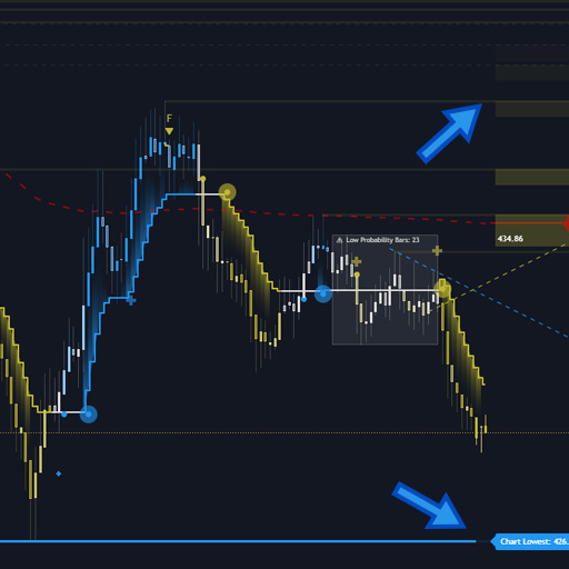 Papercuts Algo Auto Support and Resistance Lines