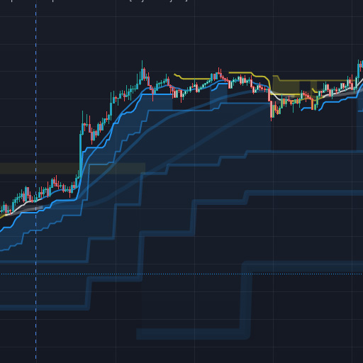 Papercuts Trading Indicator Supertrend Multi-Timeframe Strong Support Preview