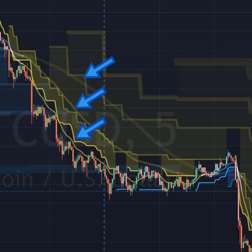 Papercuts Trading Indicator Supertrend Multi-Timeframe EMA Drawing Option
