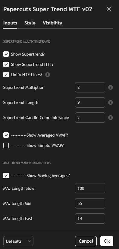 Papercuts Trading Supertrend Multi-Timeframe Interface