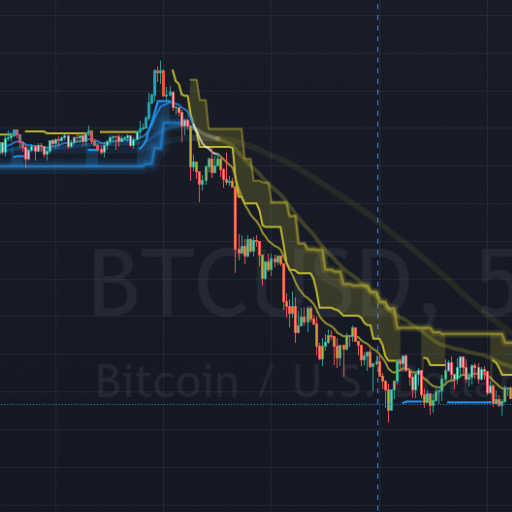 Papercuts Trading Indicator Supertrend Multi-Timeframe Unified Support Option Preview