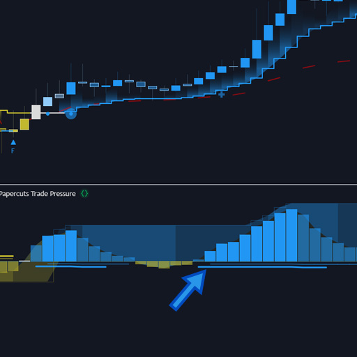 Papercuts Trading Indicator Trade Pressure Feature 3