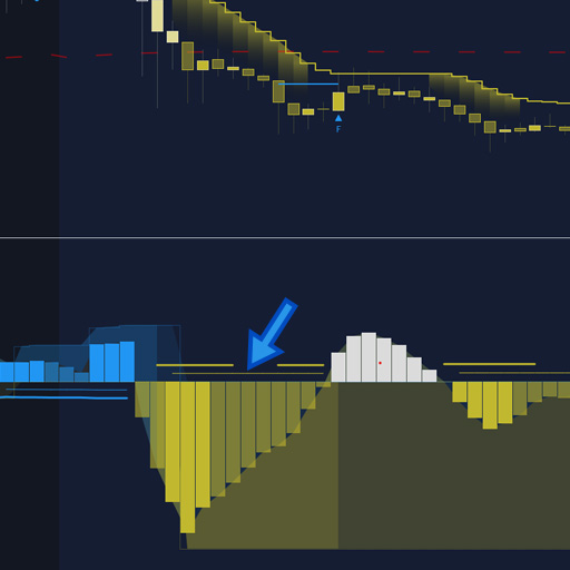 Papercuts Trading Indicator Trade Pressure Feature 4
