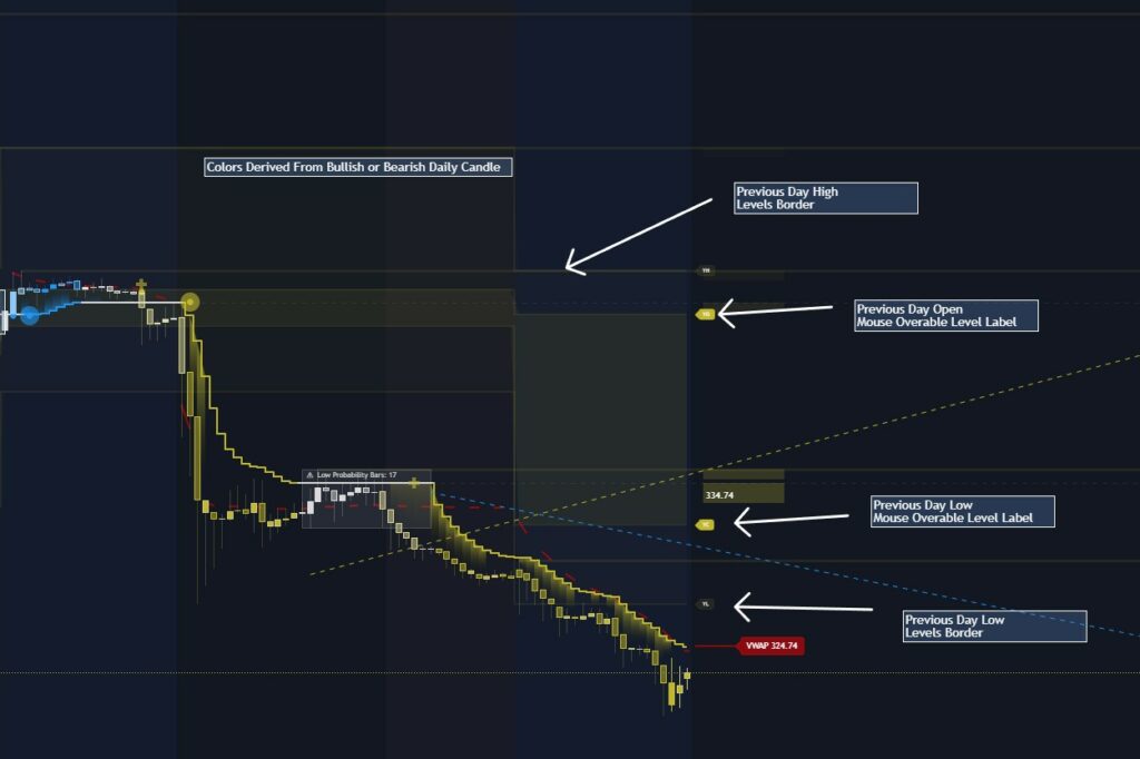 Papercuts Algo Daily Range