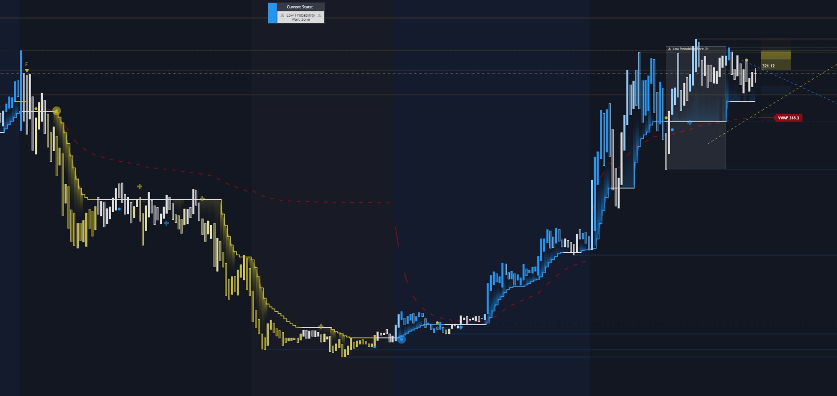 Papercuts Support & Resistance Algo Gallery Image 0