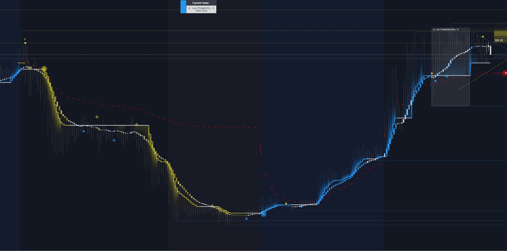Papercuts Support & Resistance Algo Gallery Image 2