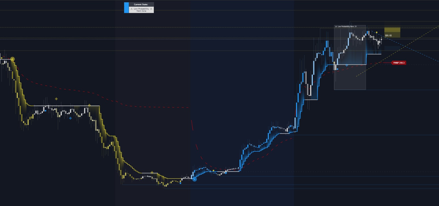 Papercuts Support & Resistance Algo Gallery Image 4